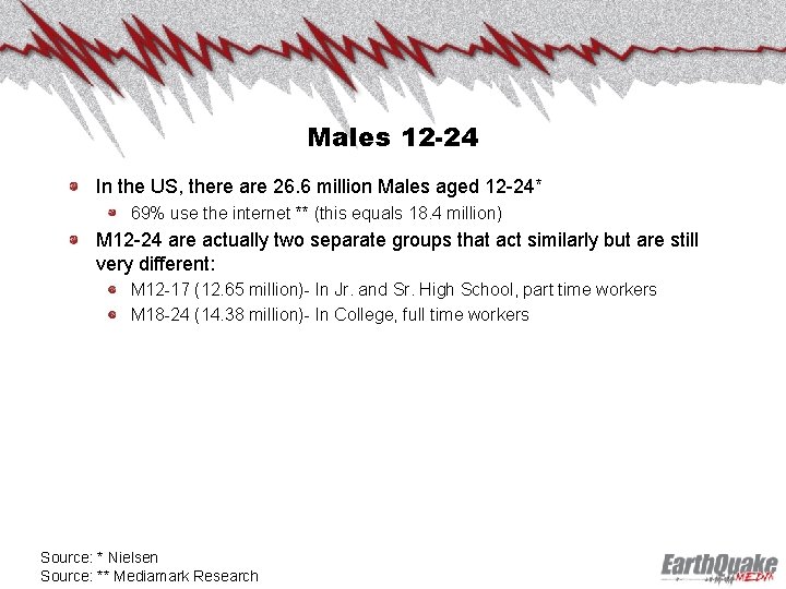 Males 12 -24 In the US, there are 26. 6 million Males aged 12