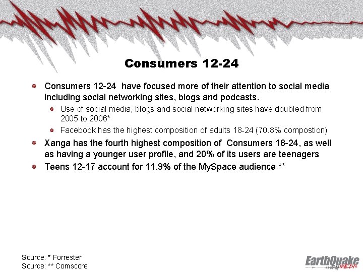 Consumers 12 -24 have focused more of their attention to social media including social