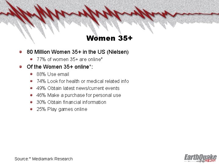 Women 35+ 80 Million Women 35+ in the US (Nielsen) 77% of women 35+