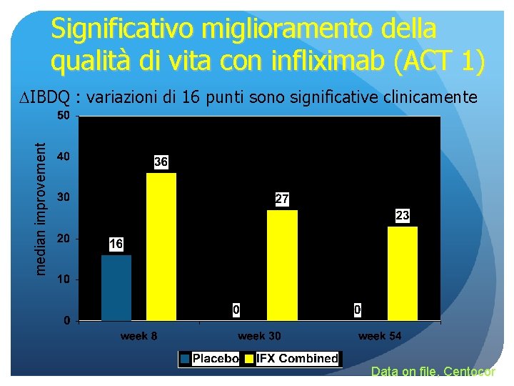 Significativo miglioramento della qualità di vita con infliximab (ACT 1) IBDQ : variazioni di