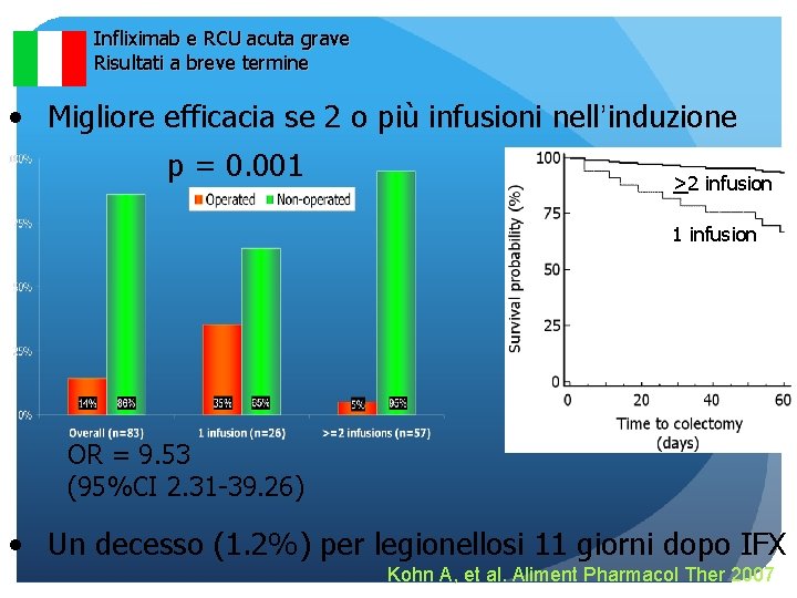 Infliximab e RCU acuta grave Risultati a breve termine • Migliore efficacia se 2