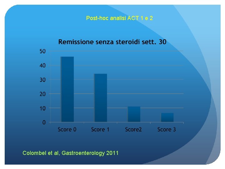 Post-hoc analisi ACT 1 e 2 Colombel et al, Gastroenterology 2011 