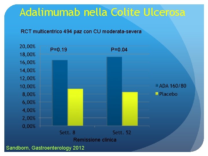 Adalimumab nella Colite Ulcerosa RCT multicentrico 494 paz con CU moderata-severa P=0. 19 P=0.