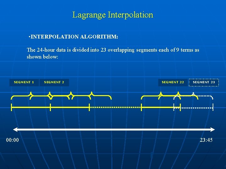Lagrange Interpolation • INTERPOLATION ALGORITHM: The 24 -hour data is divided into 23 overlapping