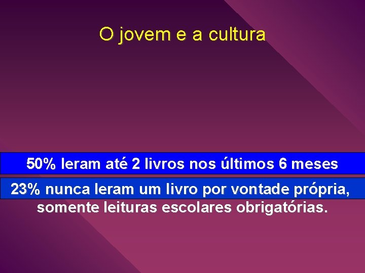 O jovem e a cultura 50% leram até 2 livros nos últimos 6 meses