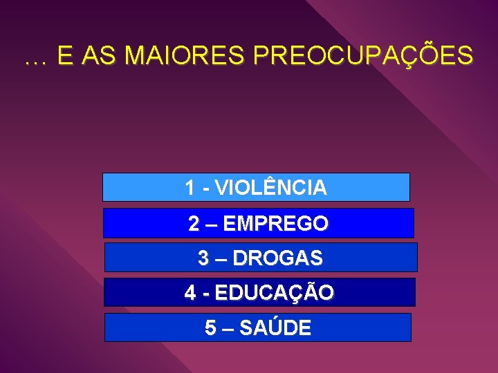 … E AS MAIORES PREOCUPAÇÕES 1 - VIOLÊNCIA 2 – EMPREGO 3 – DROGAS