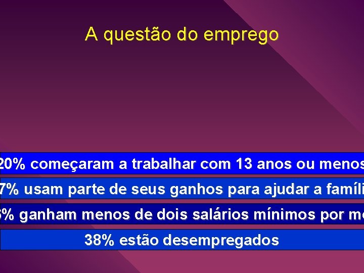 A questão do emprego 20% começaram a trabalhar com 13 anos ou menos 7%