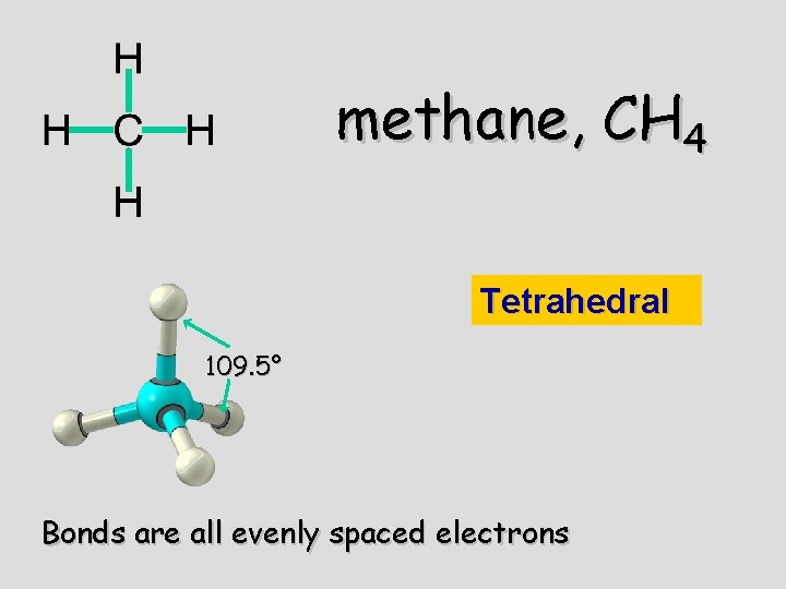 methane, CH 4 Tetrahedral 109. 5° Bonds are all evenly spaced electrons 