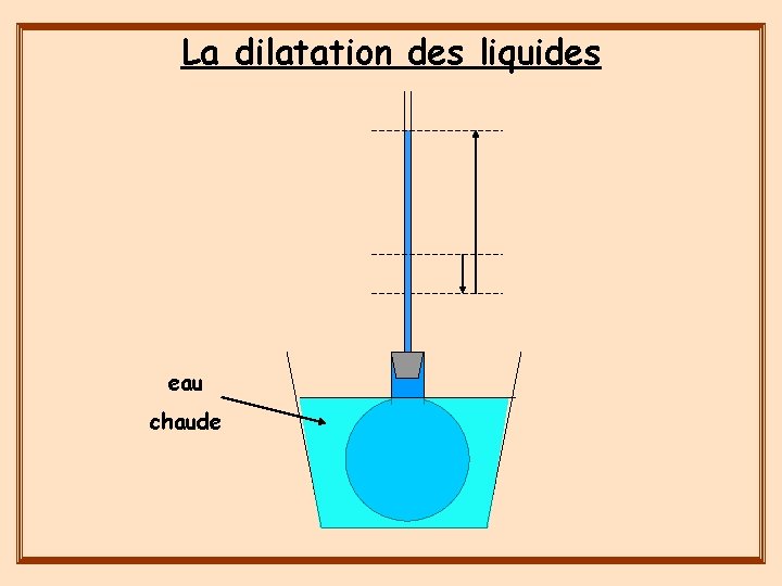 La dilatation des liquides eau chaude 