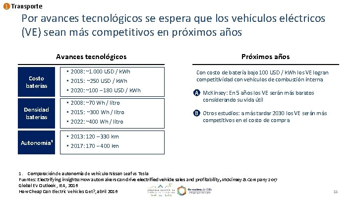 1 Transporte Por avances tecnológicos se espera que los vehículos eléctricos (VE) sean más