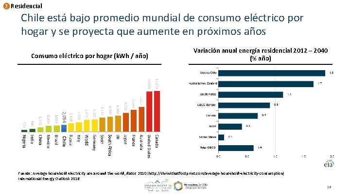 2 Residencial Chile está bajo promedio mundial de consumo eléctrico por hogar y se