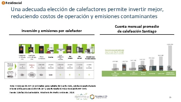 2 Residencial Una adecuada elección de calefactores permite invertir mejor, reduciendo costos de operación