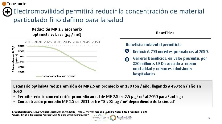 1 Transporte Electromovilidad permitirá reducir la concentración de material particulado fino dañino para la