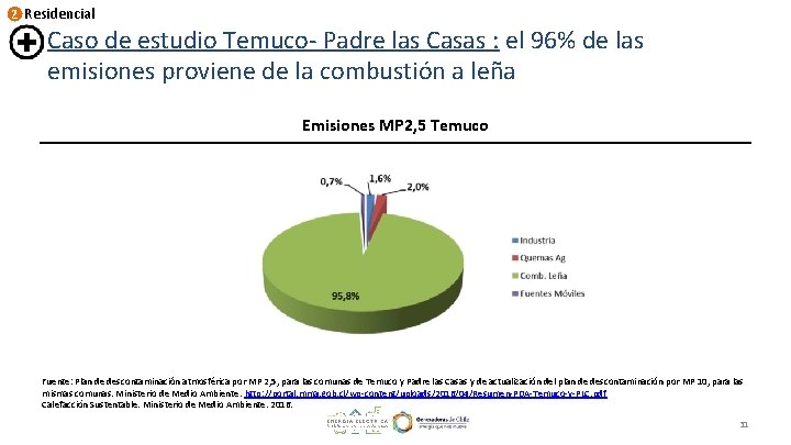 2 Residencial Caso de estudio Temuco- Padre las Casas : el 96% de las