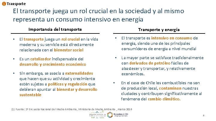 1 Transporte El transporte juega un rol crucial en la sociedad y al mismo