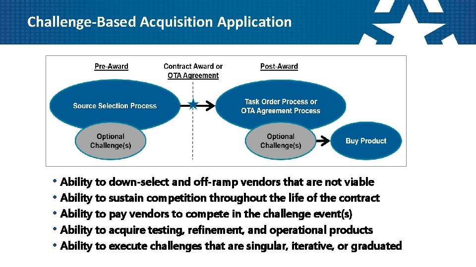 Challenge-Based Acquisition Application • Ability to down-select and off-ramp vendors that are not viable