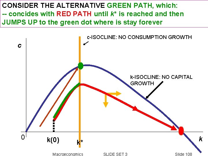 CONSIDER THE ALTERNATIVE GREEN PATH, which: -- concides with RED PATH until k* is CONSIDER THE ALTERNATIVE GREEN PATH, which: -- concides with RED PATH until k* is