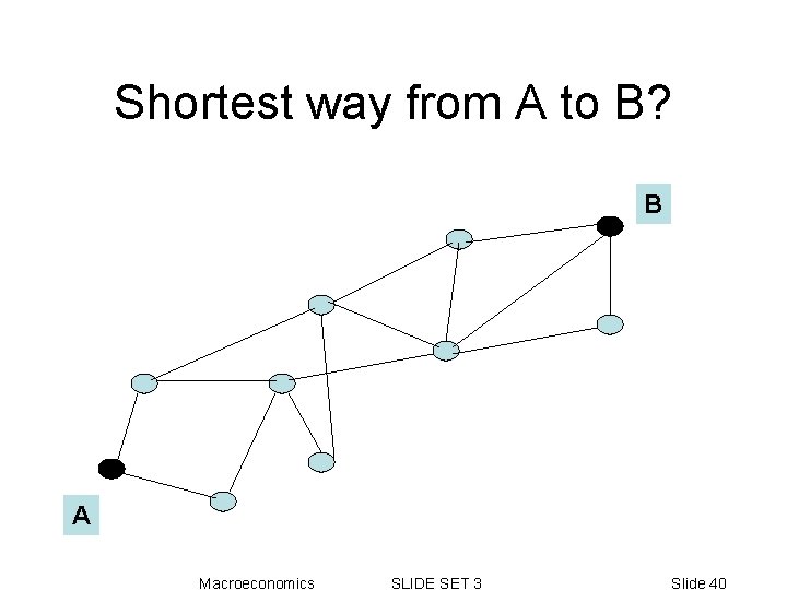 Shortest way from A to B? B A Macroeconomics SLIDE SET 3 Slide 40 Shortest way from A to B? B A Macroeconomics SLIDE SET 3 Slide 40