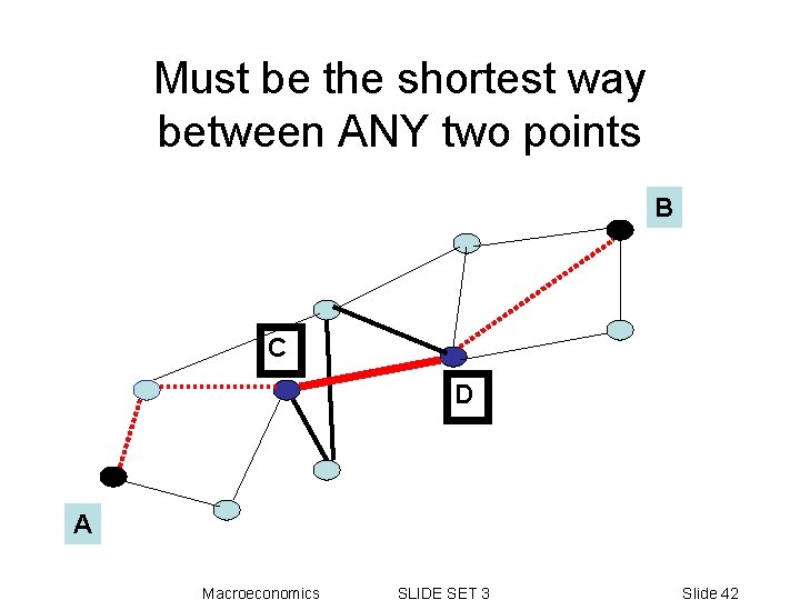 Must be the shortest way between ANY two points B C D A Macroeconomics Must be the shortest way between ANY two points B C D A Macroeconomics
