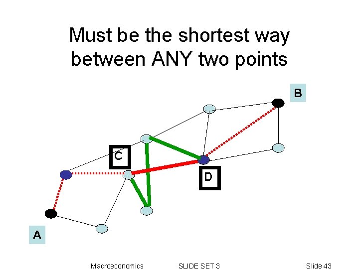 Must be the shortest way between ANY two points B C D A Macroeconomics Must be the shortest way between ANY two points B C D A Macroeconomics