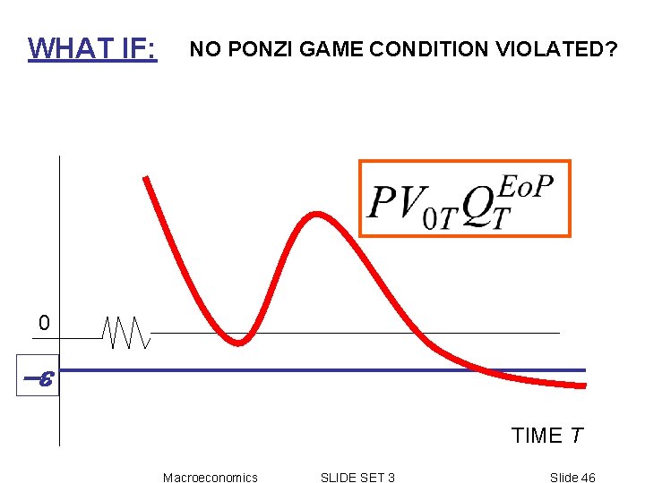 WHAT IF: NO PONZI GAME CONDITION VIOLATED? 0 -e TIME T Macroeconomics SLIDE SET WHAT IF: NO PONZI GAME CONDITION VIOLATED? 0 -e TIME T Macroeconomics SLIDE SET