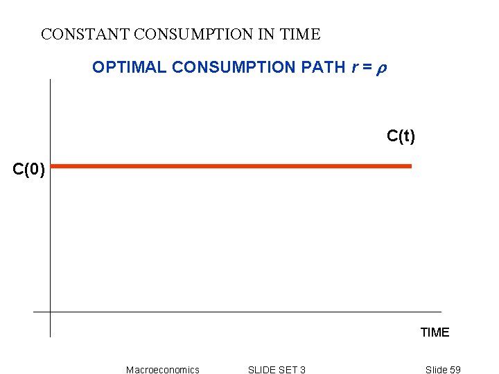 CONSTANT CONSUMPTION IN TIME OPTIMAL CONSUMPTION PATH r = r C(t) C(0) TIME Macroeconomics CONSTANT CONSUMPTION IN TIME OPTIMAL CONSUMPTION PATH r = r C(t) C(0) TIME Macroeconomics