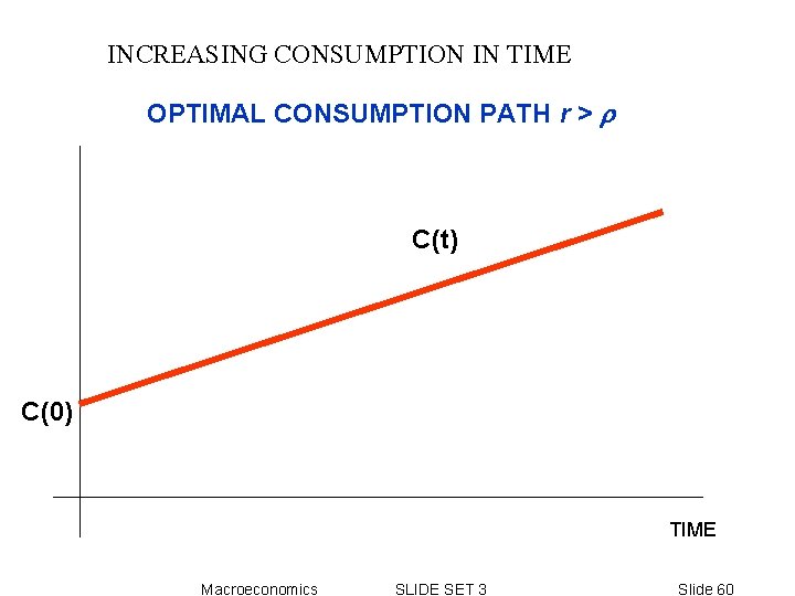 INCREASING CONSUMPTION IN TIME OPTIMAL CONSUMPTION PATH r > r C(t) C(0) TIME Macroeconomics INCREASING CONSUMPTION IN TIME OPTIMAL CONSUMPTION PATH r > r C(t) C(0) TIME Macroeconomics