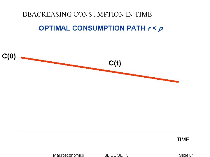 DEACREASING CONSUMPTION IN TIME OPTIMAL CONSUMPTION PATH r < r C(0) C(t) TIME Macroeconomics DEACREASING CONSUMPTION IN TIME OPTIMAL CONSUMPTION PATH r < r C(0) C(t) TIME Macroeconomics