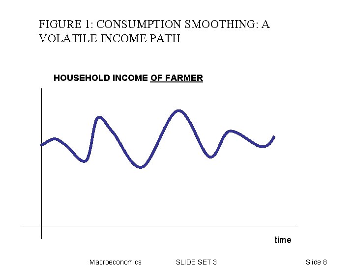 FIGURE 1: CONSUMPTION SMOOTHING: A VOLATILE INCOME PATH HOUSEHOLD INCOME OF FARMER time Macroeconomics FIGURE 1: CONSUMPTION SMOOTHING: A VOLATILE INCOME PATH HOUSEHOLD INCOME OF FARMER time Macroeconomics