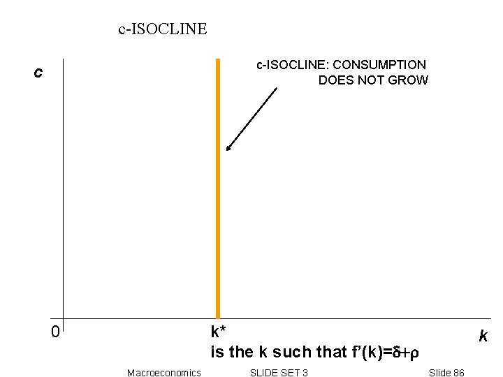 c-ISOCLINE: CONSUMPTION DOES NOT GROW c 0 k* is the k such that f’(k)=d+r c-ISOCLINE: CONSUMPTION DOES NOT GROW c 0 k* is the k such that f’(k)=d+r