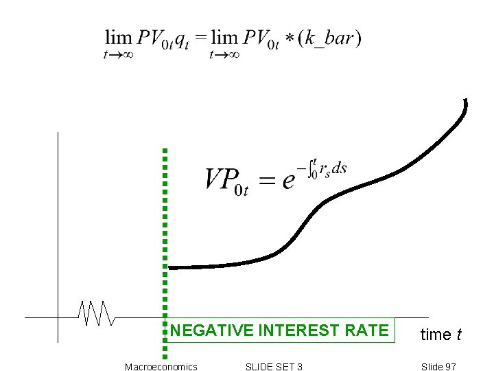 NEGATIVE INTEREST RATE Macroeconomics SLIDE SET 3 time t Slide 97 NEGATIVE INTEREST RATE Macroeconomics SLIDE SET 3 time t Slide 97