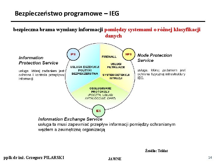 Bezpieczeństwo programowe – IEG bezpieczna brama wymiany informacji pomiędzy systemami o różnej klasyfikacji danych Bezpieczeństwo programowe – IEG bezpieczna brama wymiany informacji pomiędzy systemami o różnej klasyfikacji danych