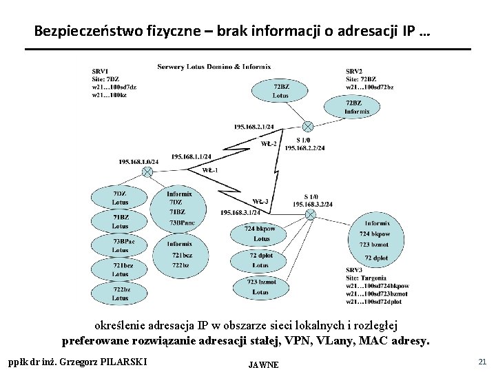 Bezpieczeństwo fizyczne – brak informacji o adresacji IP … określenie adresacja IP w obszarze