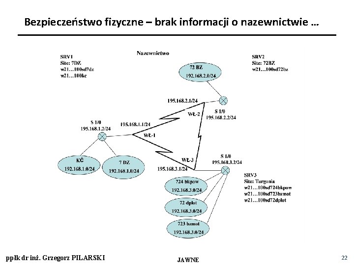 Bezpieczeństwo fizyczne – brak informacji o nazewnictwie … ppłk dr inż. Grzegorz PILARSKI JAWNE