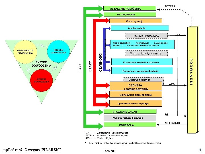 ppłk dr inż. Grzegorz PILARSKI JAWNE 5 