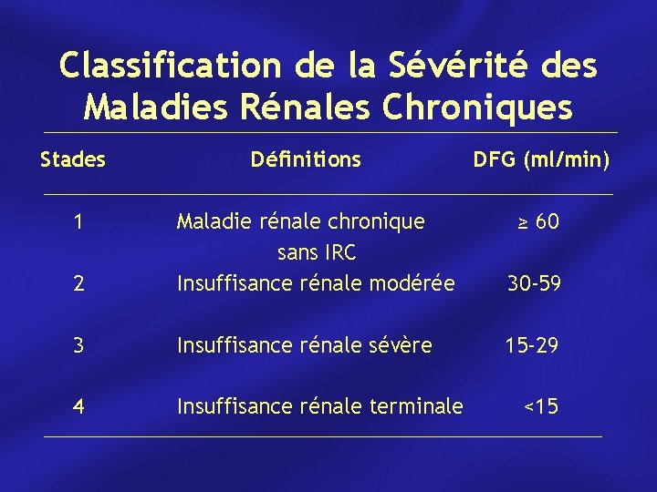 Classification de la Sévérité des Maladies Rénales Chroniques Stades 1 Définitions DFG (ml/min) 2