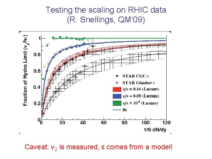 Testing the scaling on RHIC data (R. Snellings, QM’ 09) Caveat: v 2 is