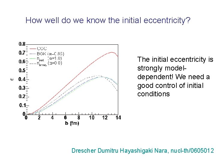How well do we know the initial eccentricity? The initial eccentricity is strongly modeldependent!