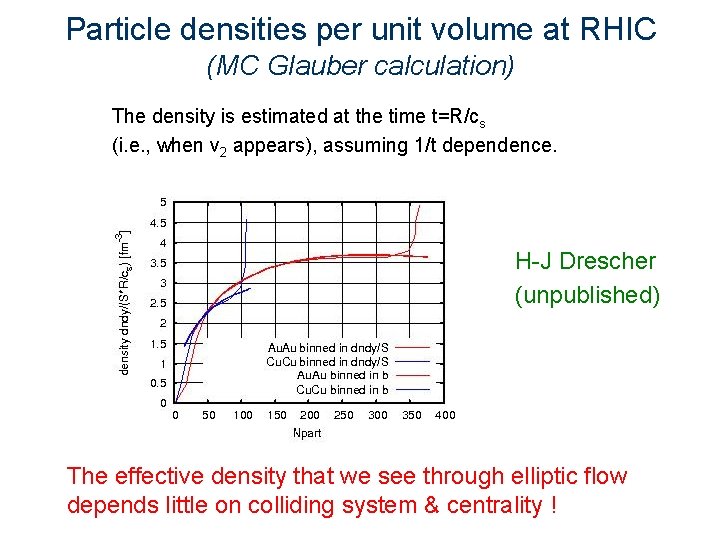 Particle densities per unit volume at RHIC (MC Glauber calculation) The density is estimated