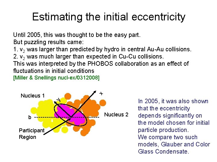 Estimating the initial eccentricity Until 2005, this was thought to be the easy part.