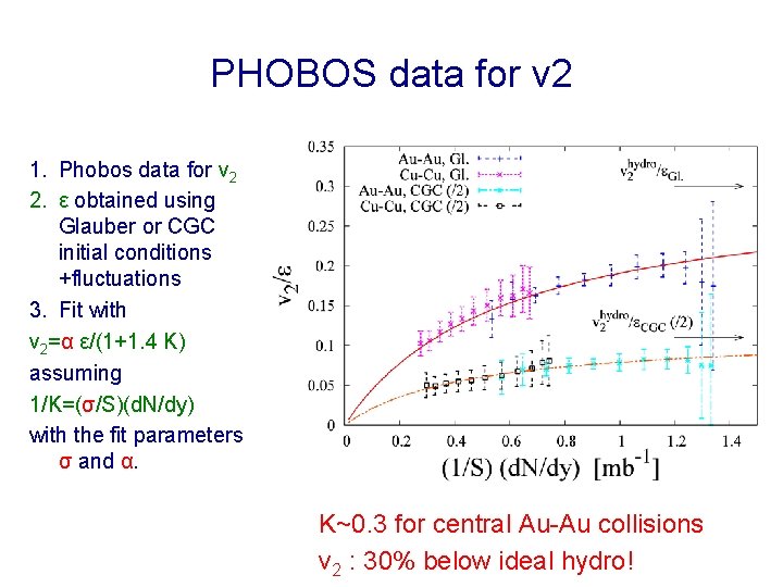PHOBOS data for v 2 1. Phobos data for v 2 2. ε obtained