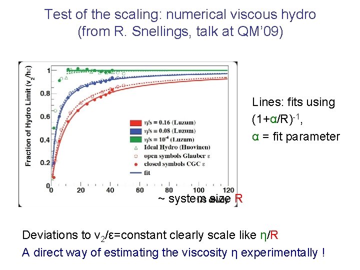 Test of the scaling: numerical viscous hydro (from R. Snellings, talk at QM’ 09)