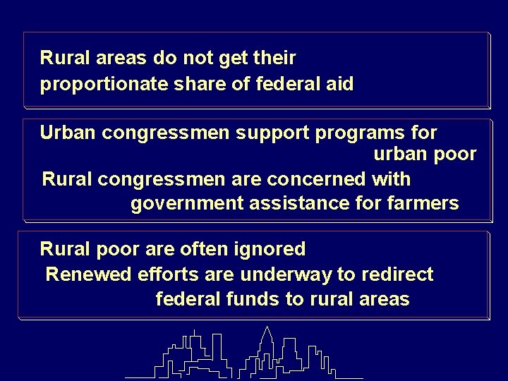 Rural areas do not get their proportionate share of federal aid Urban congressmen support