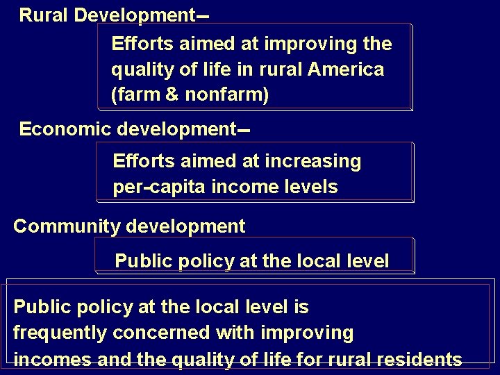 Rural Development-Efforts aimed at improving the quality of life in rural America (farm &