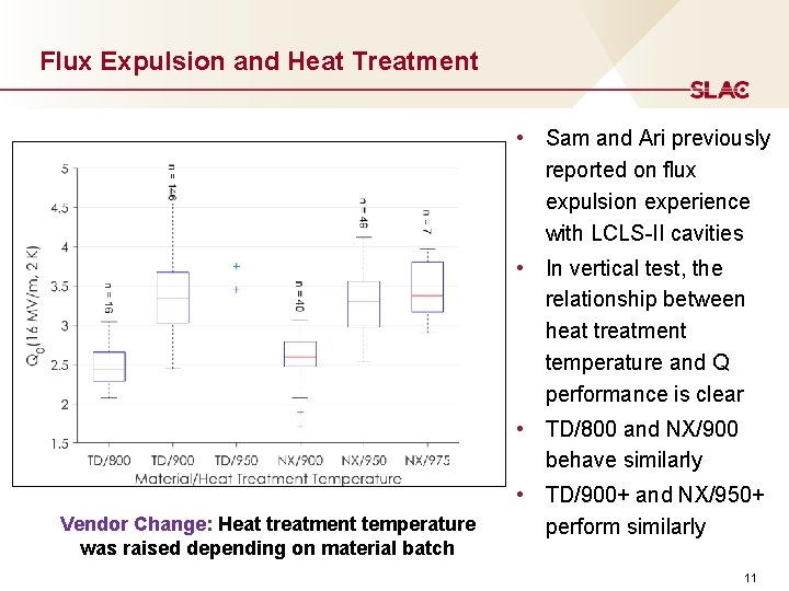 Flux Expulsion and Heat Treatment • Sam and Ari previously reported on flux expulsion