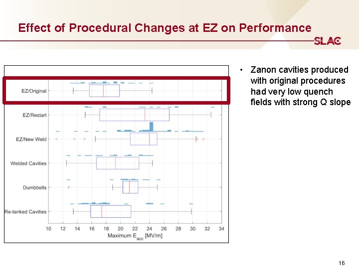 Effect of Procedural Changes at EZ on Performance • Zanon cavities produced with original