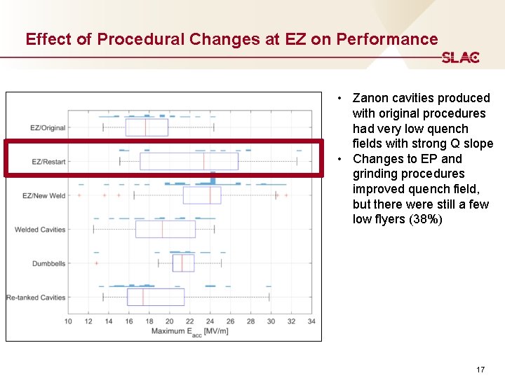 Effect of Procedural Changes at EZ on Performance • Zanon cavities produced with original