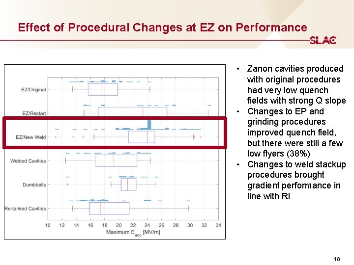 Effect of Procedural Changes at EZ on Performance • Zanon cavities produced with original