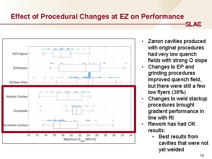 Effect of Procedural Changes at EZ on Performance • Zanon cavities produced with original