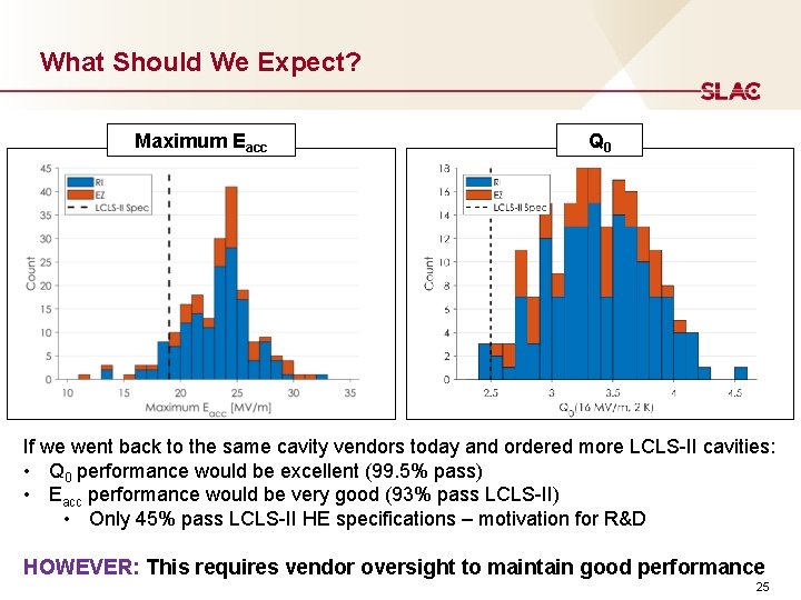 What Should We Expect? Maximum Eacc Q 0 If we went back to the